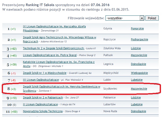 it_ranking_kraj_16.jpg