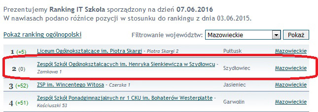 it_ranking_maz_16.jpg
