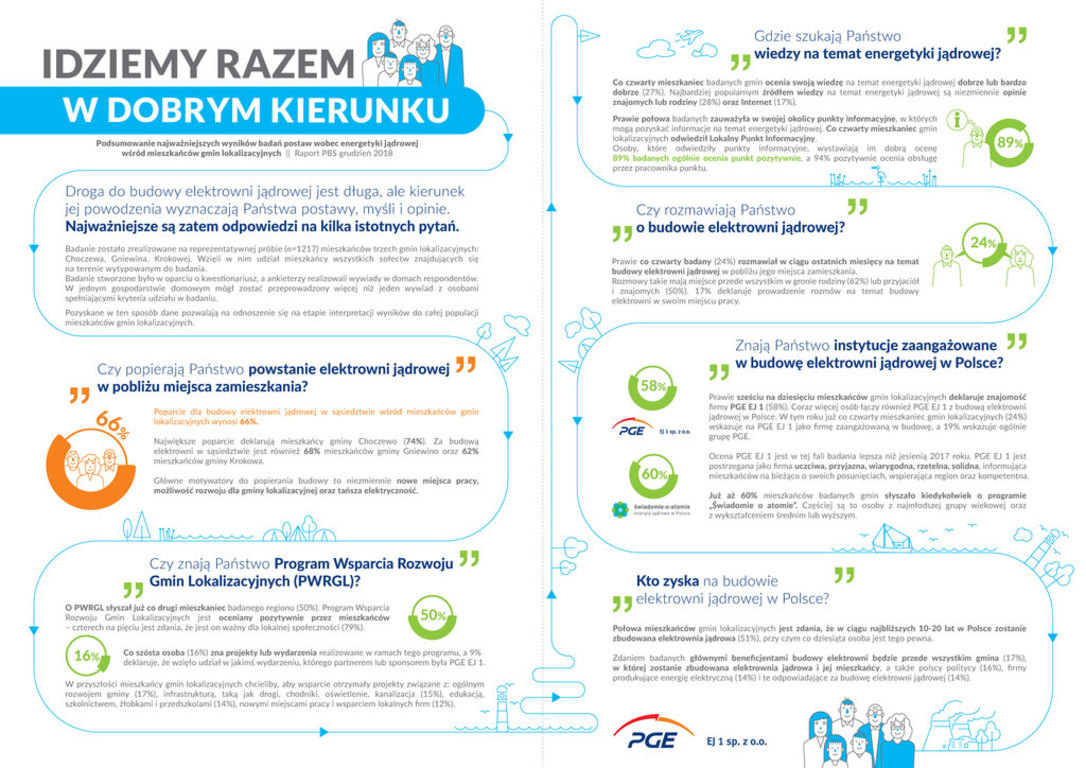 Wyniki badań