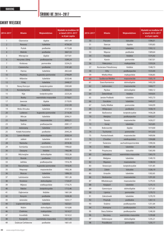nr_20_ranking__wydatki_ze_srodkow_ue.png
