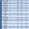 Lista startowa oraz wyniki uczestników zawodów wędkarskich - Seniorzy