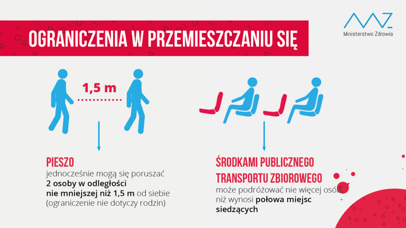 przemieszczanie.jpg