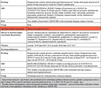 Ostrzeżenie1 (link otworzy duże zdjęcie)