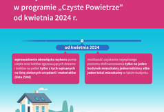 Czytaj więcej