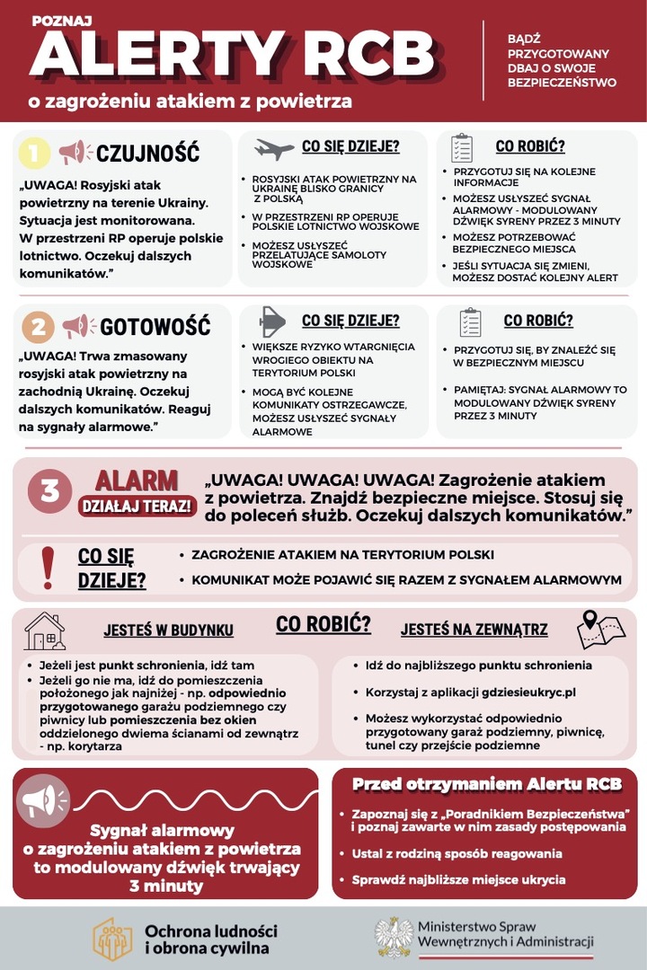 MSWiA opracowało instrukcję reagowania na zagrożenia z powietrza