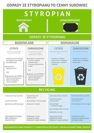 Infografika PSPS o postępowaniu z odpadami EPS [300x425]