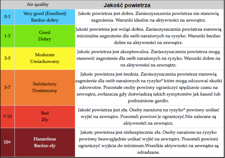 jakosc_powietrza.png jakosc_powietrza.png