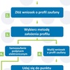 profil zaufany logo (link otworzy duże zdjęcie)