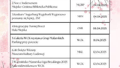 Gmina Węgorzewo - Aktualności
