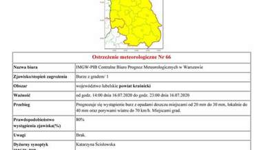 OSTRZEŻENIE O BURZACH Z GRADEM