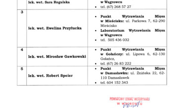 Czytaj więcej