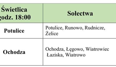 szkolenia