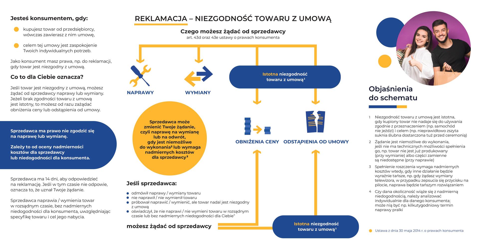 reklamacjaniezgodnosctowaruzumowauokik2025obrazy1.jpg [4725x2481]