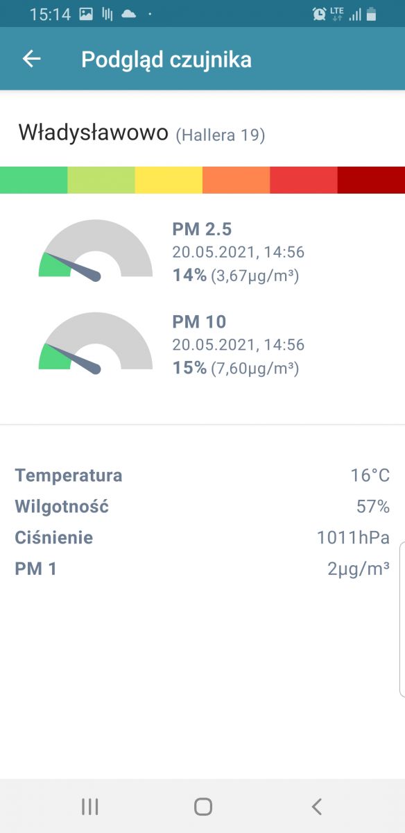 przykładowy odczyt 1  - grafika