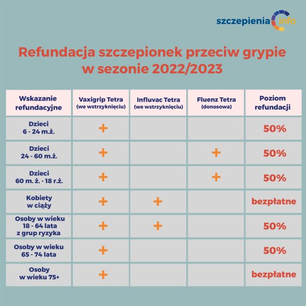 szczepieniaprzeciwgrypierefundacja600x600jpg [600x600]