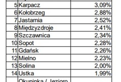 Zestawienie zapytań z serwisu Nocowanie.pl z 2017 roku