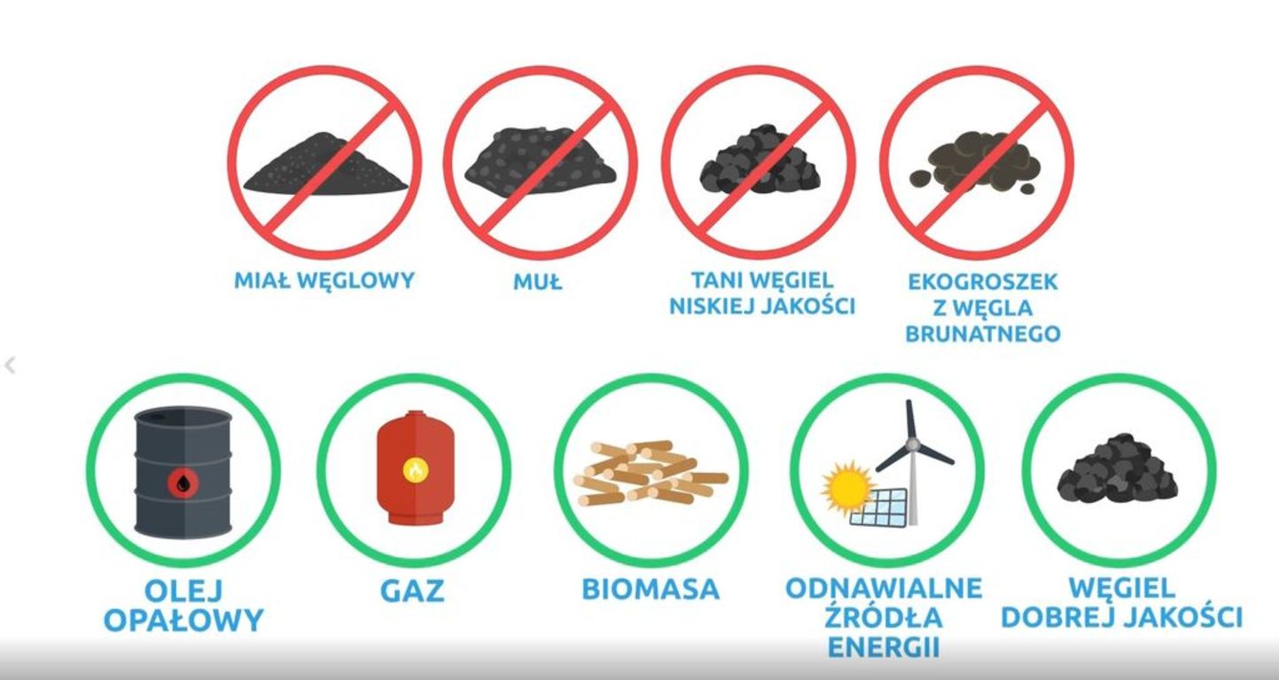 Zmień złe nawyki na zdrowe praktyki! (Źródło: WFOŚ w Gdańsku) (link otworzy duże zdjęcie)