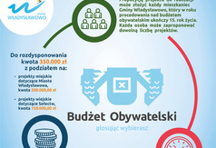Zgłoś Swój Projekt do BO