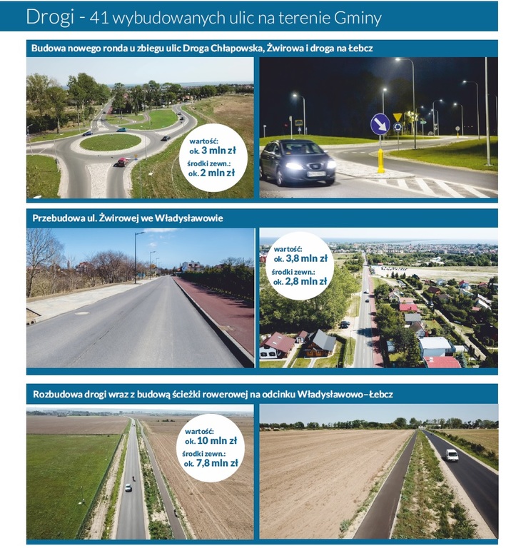 Fotopodsumowanie wybranych inwestycji VII kadencji 2014-2018