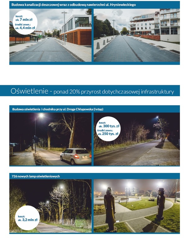 Fotopodsumowanie wybranych inwestycji VII kadencji 2014-2018