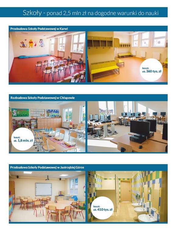 Fotopodsumowanie wybranych inwestycji VII kadencji 2014-2018