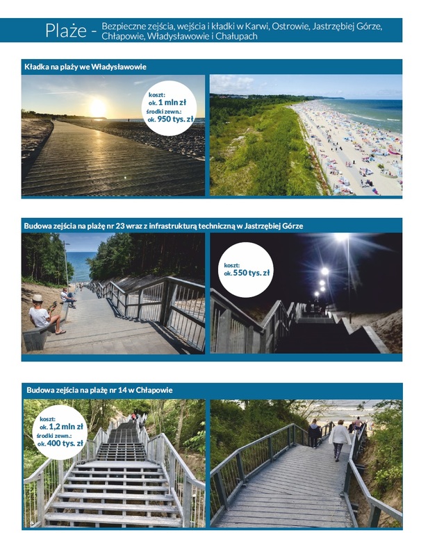 Fotopodsumowanie wybranych inwestycji VII kadencji 2014-2018