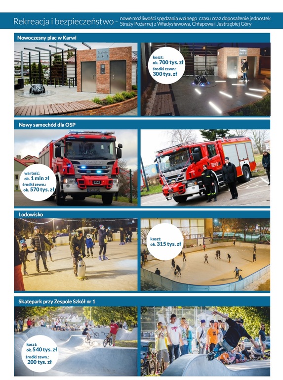 Fotopodsumowanie wybranych inwestycji VII kadencji 2014-2018
