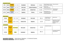 Bajadera wygrała XIV edycję KIBOL Cup