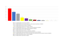 IV edycja BO - ranking zadań obszaru wiejskiego