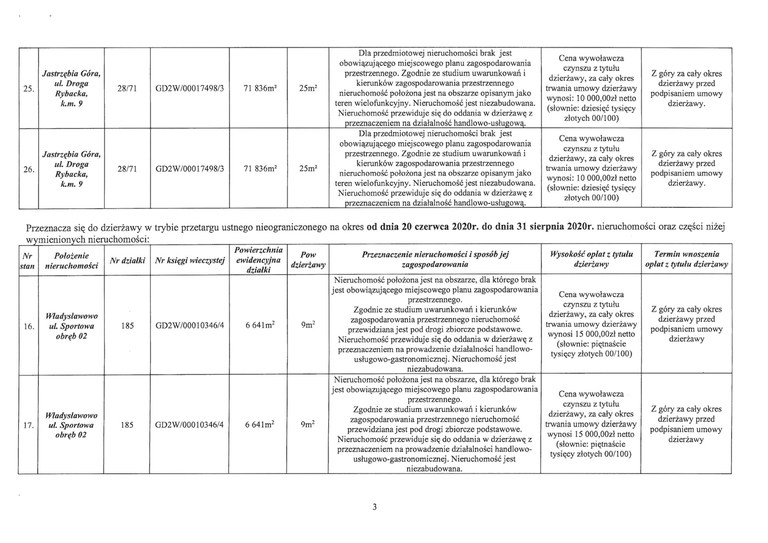 Wykaz nieruchomości stanowiących własność Gminy Władysławowo przeznaczonych do dzierżawy 3