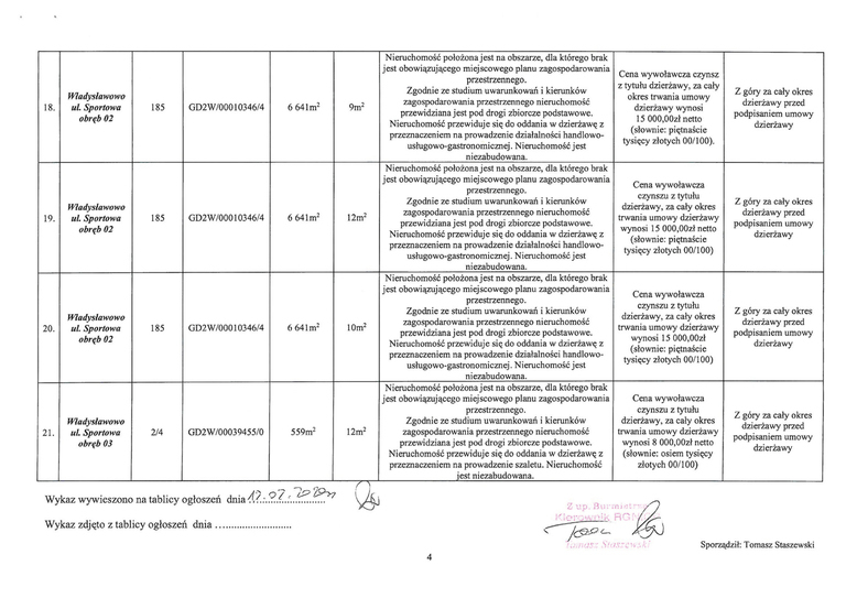 Wykaz nieruchomości stanowiących własność Gminy Władysławowo przeznaczonych do dzierżawy 4