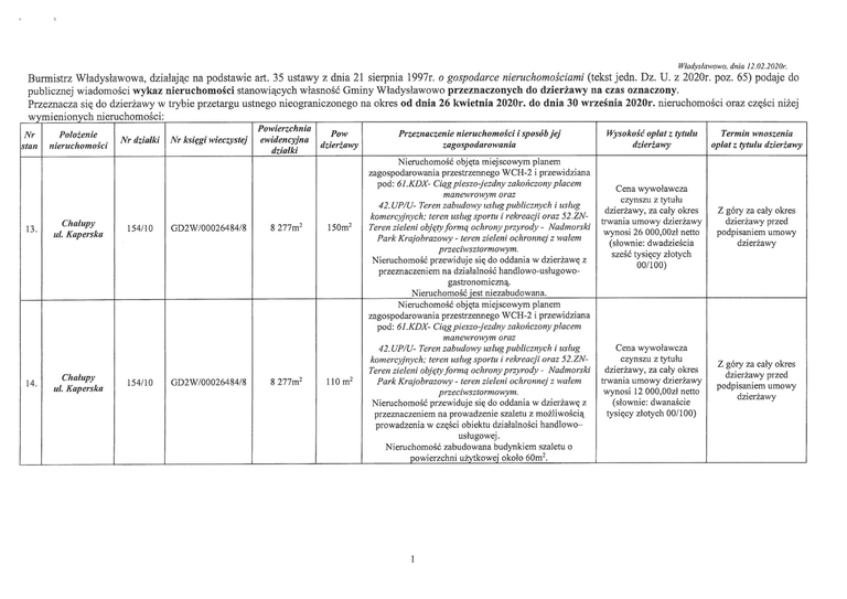 Wykaz nieruchomości stanowiących własność Gminy Władysławowo przeznaczonych do dzierżawy 1 