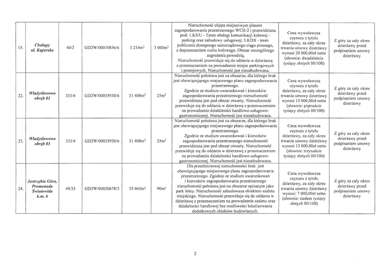 Wykaz nieruchomości stanowiących własność Gminy Władysławowo przeznaczonych do dzierżawy 2