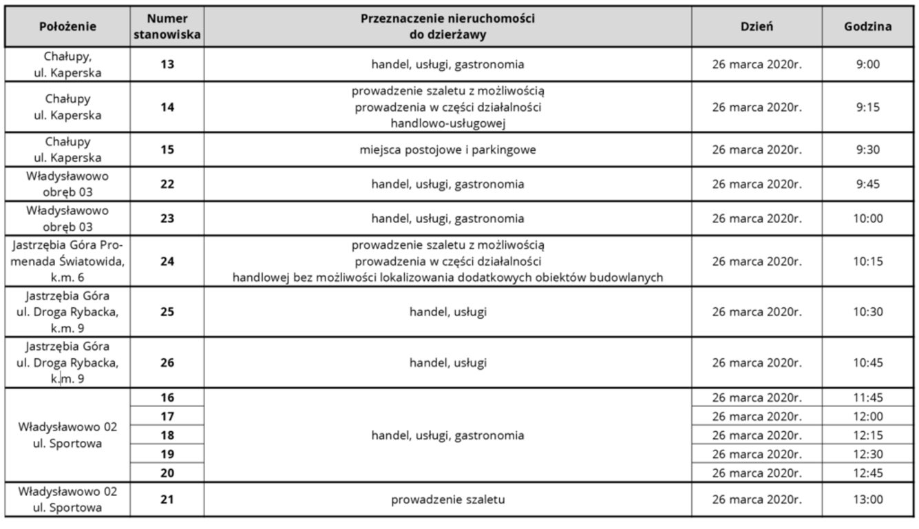 Terminy i miejsce przetargów