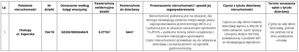 wykaz_nieruchomosci_w_chalupach