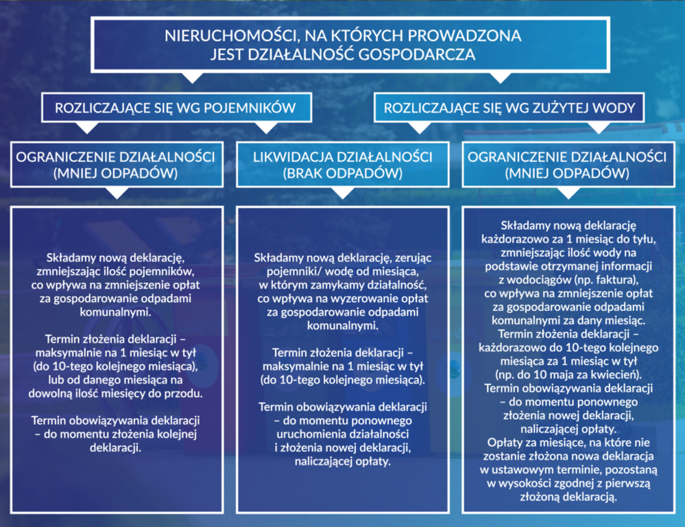 schematzmianywrozliczaniuodplatzaodbiorsmieci.png schematzmianywrozliczaniuodplatzaodbiorsmieci.png