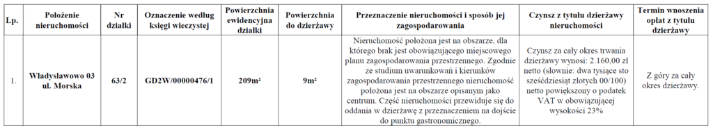 wykaz nieruchomości stanowiącej własność Gminy Władysławowo wykaz nieruchomości stanowiącej własność Gminy Władysławowo