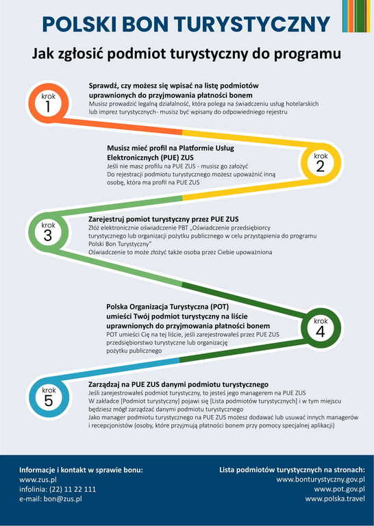 Jak zgłosić podmiot do programu