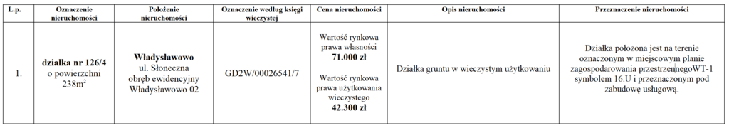 wykaz nieruchomości - tabela