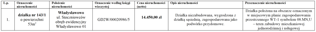 wykaz nieruchomości - tabela