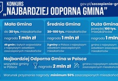 Najbardziej odporna gmina