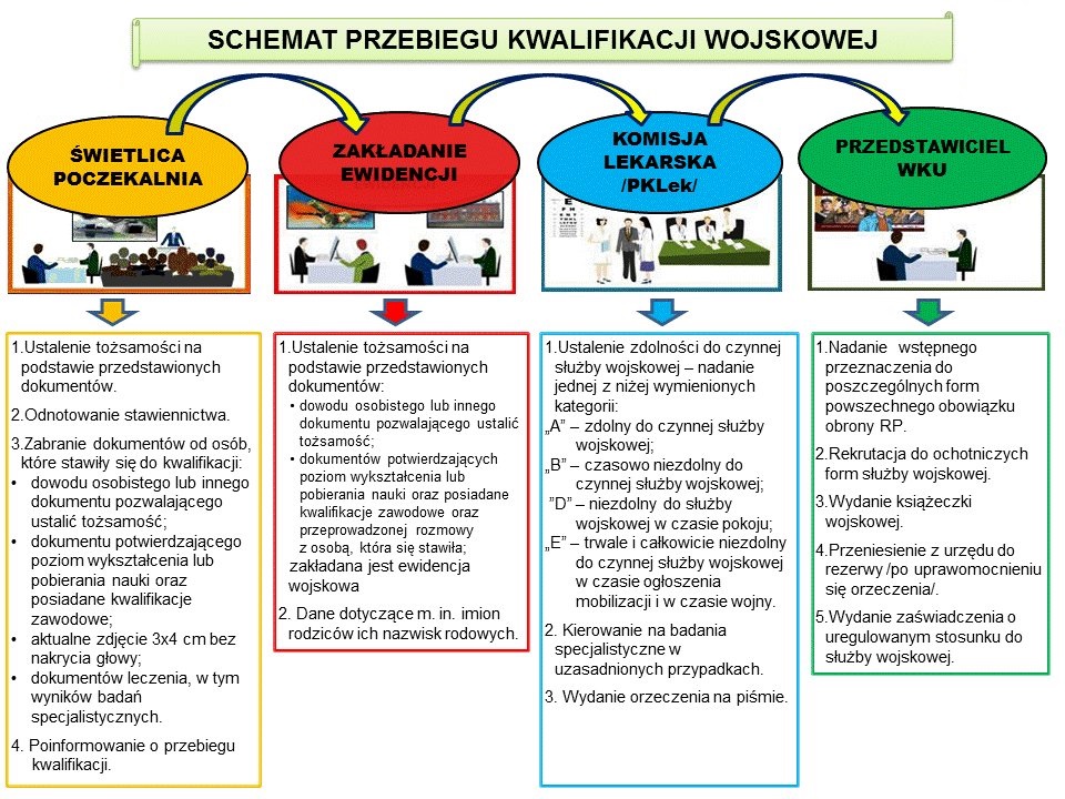 Schemat