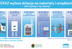 Czyste Powietrze - zmiany w programie - plansza 5