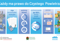 Czyste Powietrze - zmiany w programie - plansza 7