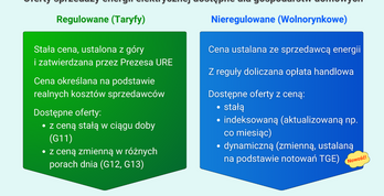 Czytaj więcej