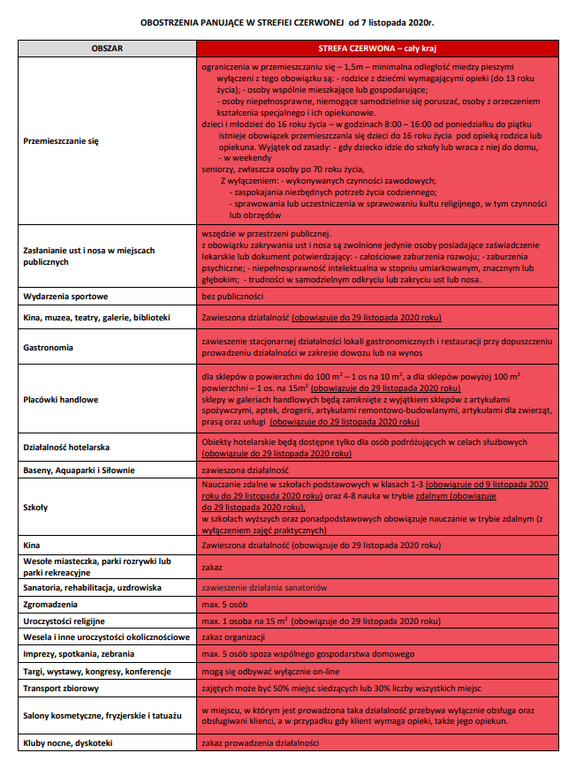 obostrzenia_od_7_listopada.png