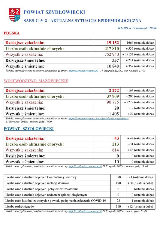 powiat_szydlowiecki_sarscov2_aktualna_sytuacja_epidemiologiczna_17_11_2020.jpg