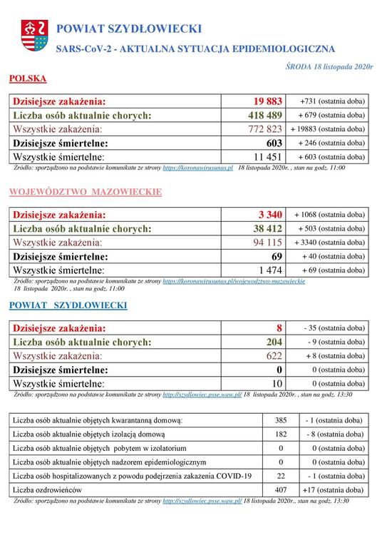 powiat_szydlowiecki_sarscov2_aktualna_sytuacja_epidemiologiczna_18_11_2020.jpg