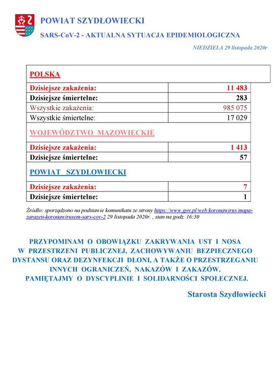 powiat_szydlowiecki_sarscov2_aktualna_sytuacja_epidemiologiczna_29112020.jpg
