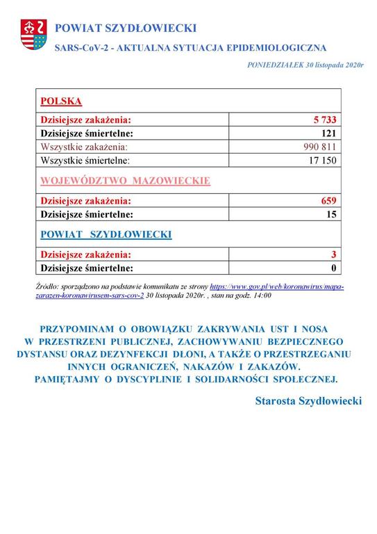 powiat_szydlowiecki_sarscov2_aktualna_sytuacja_epidemiologiczna_30112020.jpg
